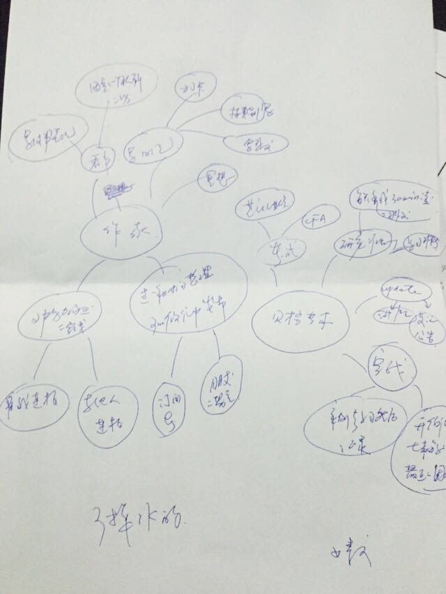 1480332746382224.png blob.png