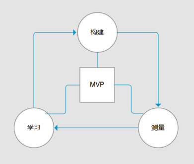 1480405322556202.png blob.png