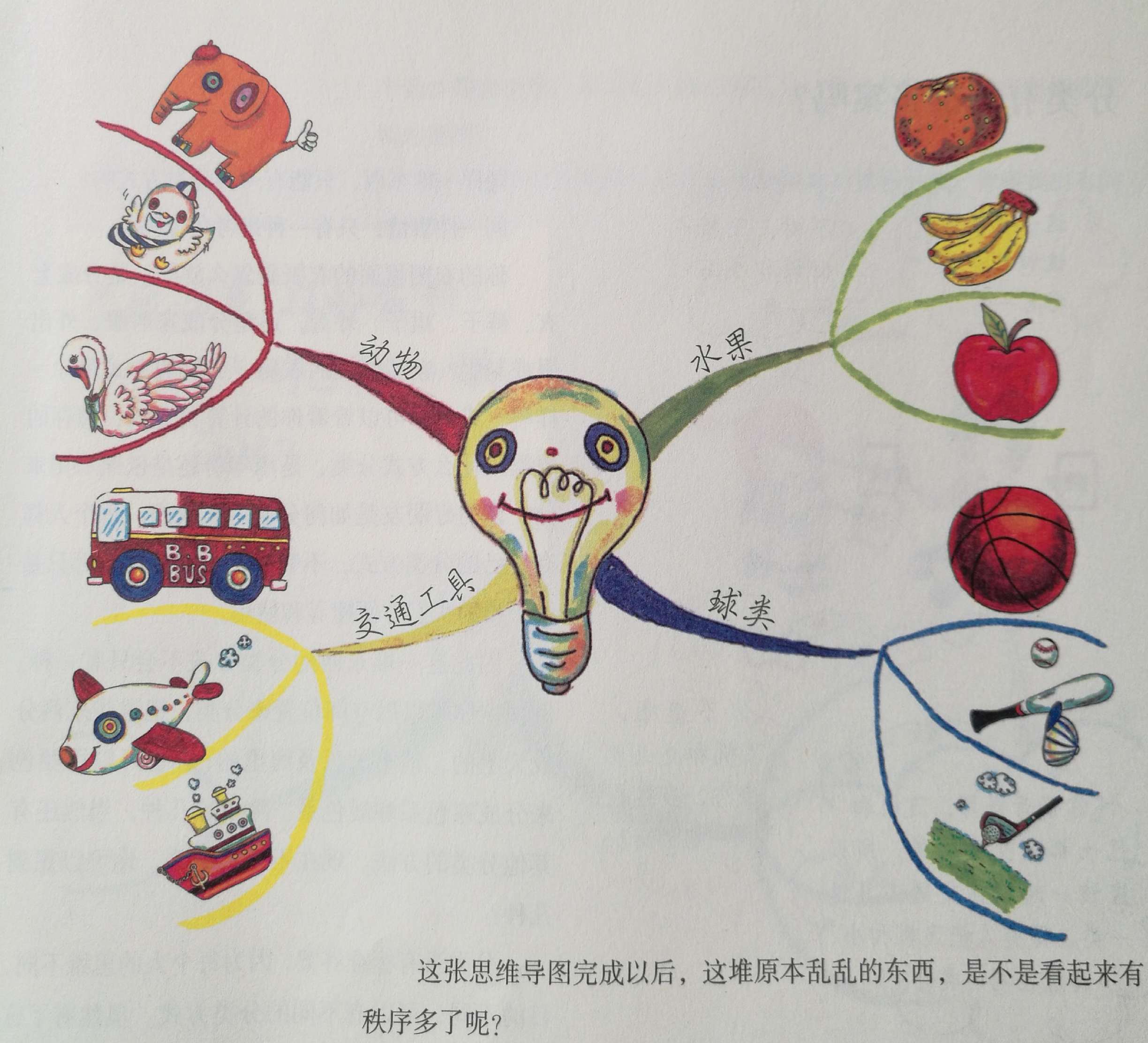 1484099421503530.jpeg 逻辑思考的第一块砖3.jpg