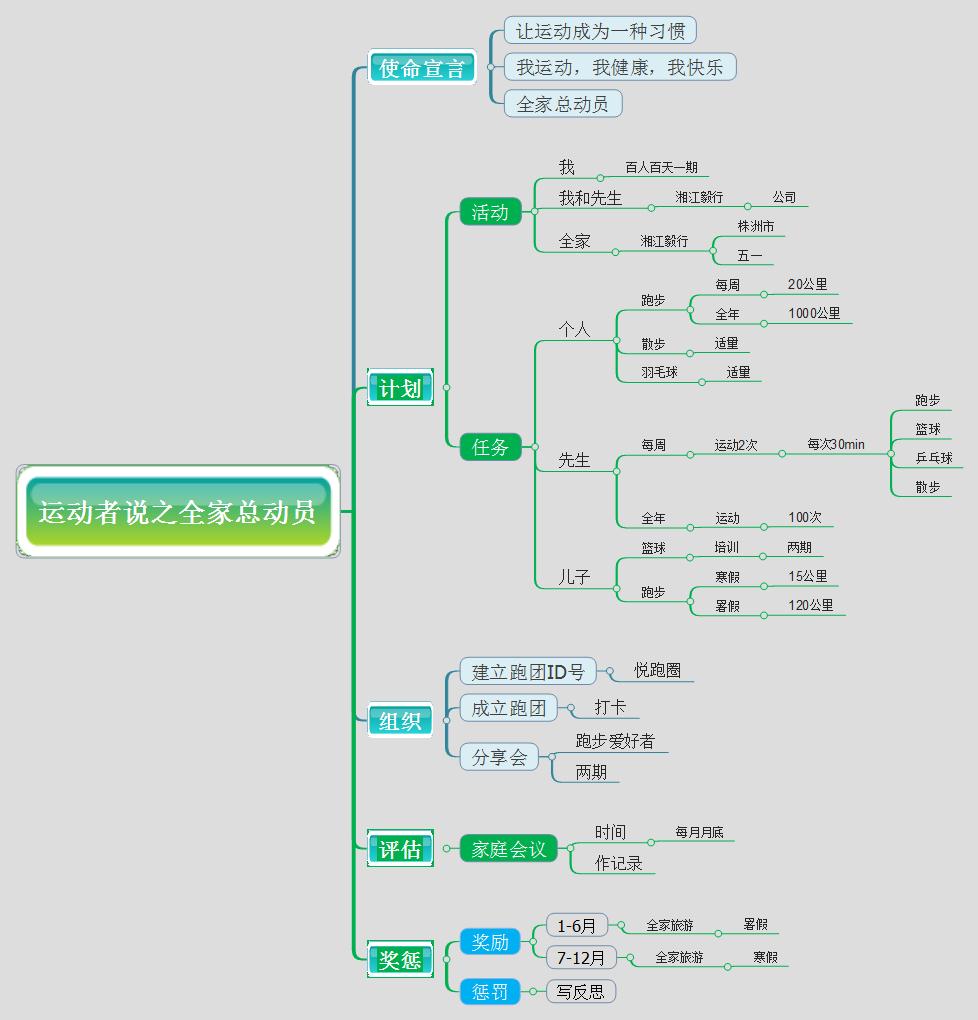 1490024889130900.jpeg 跑步者说之全家总动员.jpg