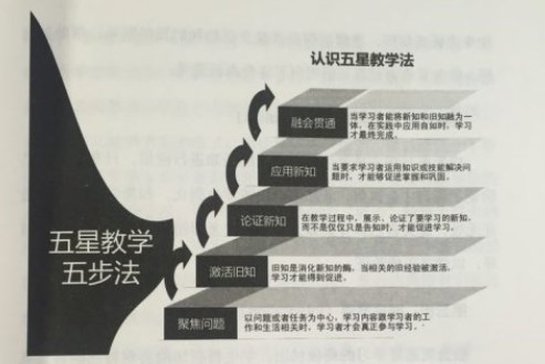 1492514641970078.jpeg 五星教学法.jpg