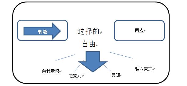 1496213755165481.png blob.png