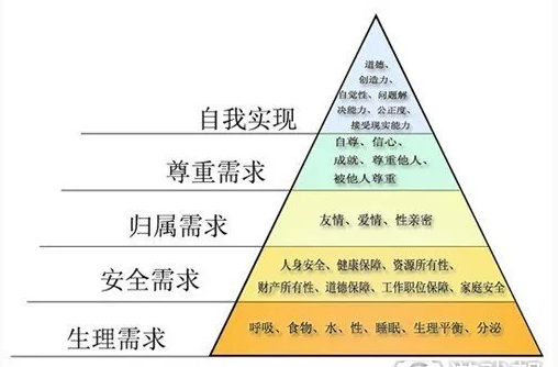 1496218686710951.png 需求与激励.png