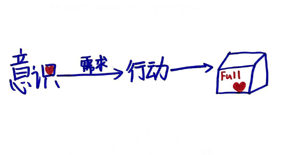 1496822037813761.png blob.png