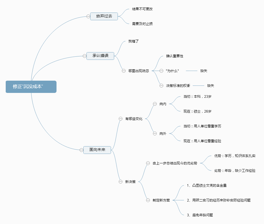 修正“沉没成本” .png