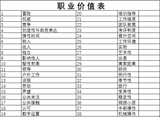 职业价值表.png