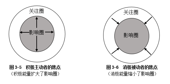 图3-5、3-6.png