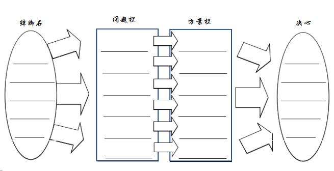 1498412916799254.jpeg 【20170615】【TF1-2】【通过】刘景《拆书实录》-铲除绊脚石 空白.jpg