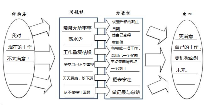 1498412926819281.jpeg 【20170615】【TF1-2】【通过】刘景《拆书实录》-铲除绊脚石 原文R例子.jpg