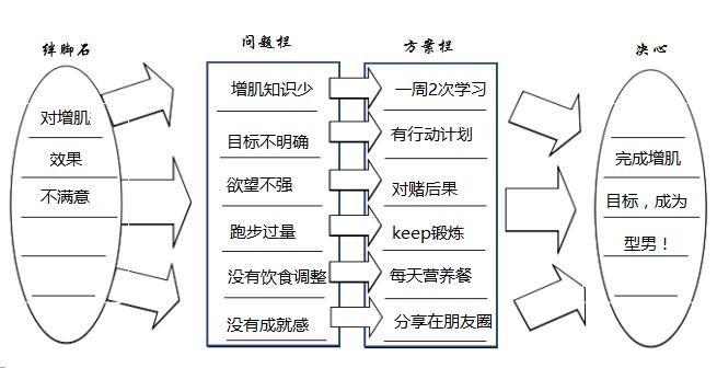 【20170615】【TF1-2】【通过】刘景《拆书实录》-铲除绊脚石 A2案例1欧阳1.jpg