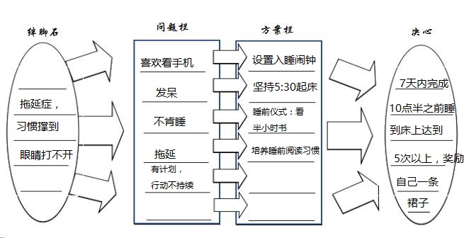 【20170615】【TF1-2】【通过】刘景《拆书实录》-铲除绊脚石 A2案例2心愿1.jpg