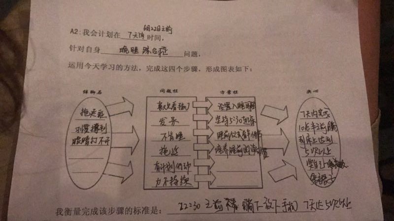 1498413328799190.jpeg 【20170615】【TF1-2】【通过】刘景《拆书实录》-铲除绊脚石 A2案例2心愿.jpg