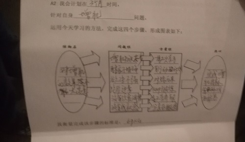 1498413400507426.jpeg 【20170615】【TF1-2】【通过】刘景《拆书实录》-铲除绊脚石 A2案例1欧阳.jpg