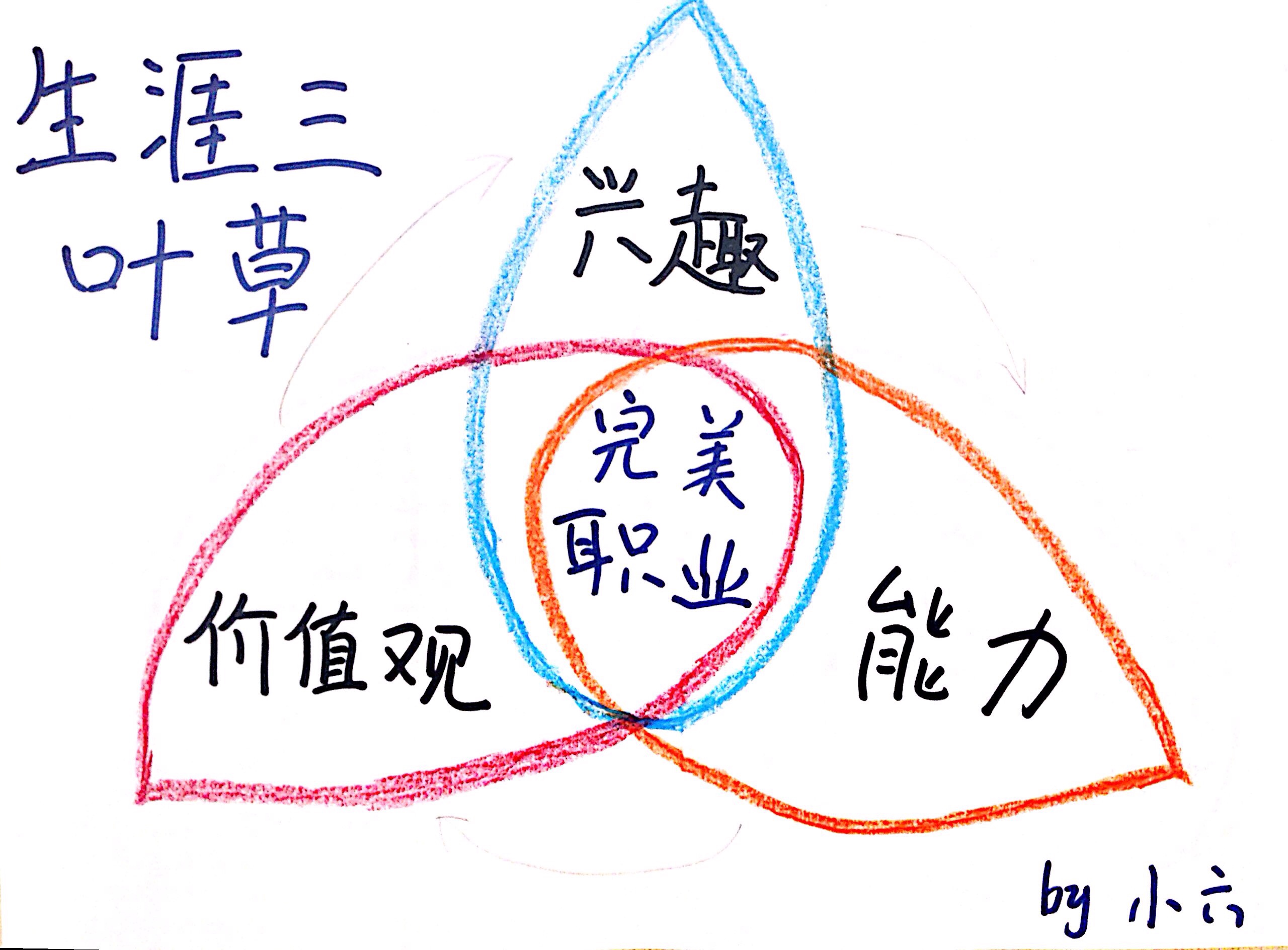 1499934400888326.jpeg 生涯三叶草.jpg