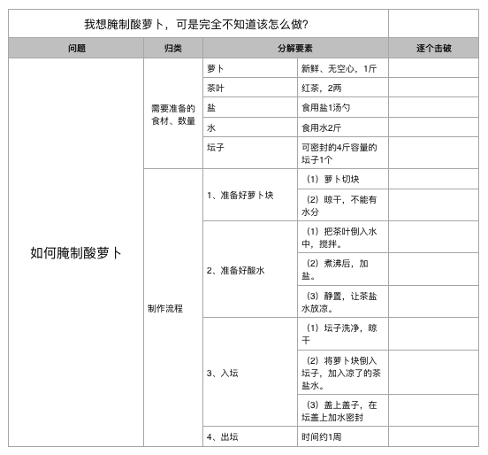 1500101663248834.png 如何腌制酸萝卜.png