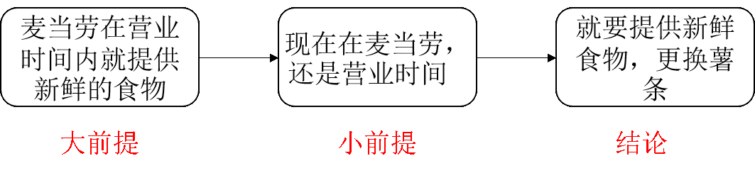 麦当劳案例.png