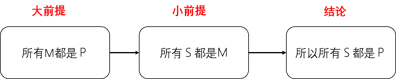 三段论形式.png