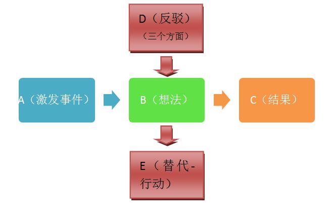 1500516505536991.jpeg ABCDE.jpg