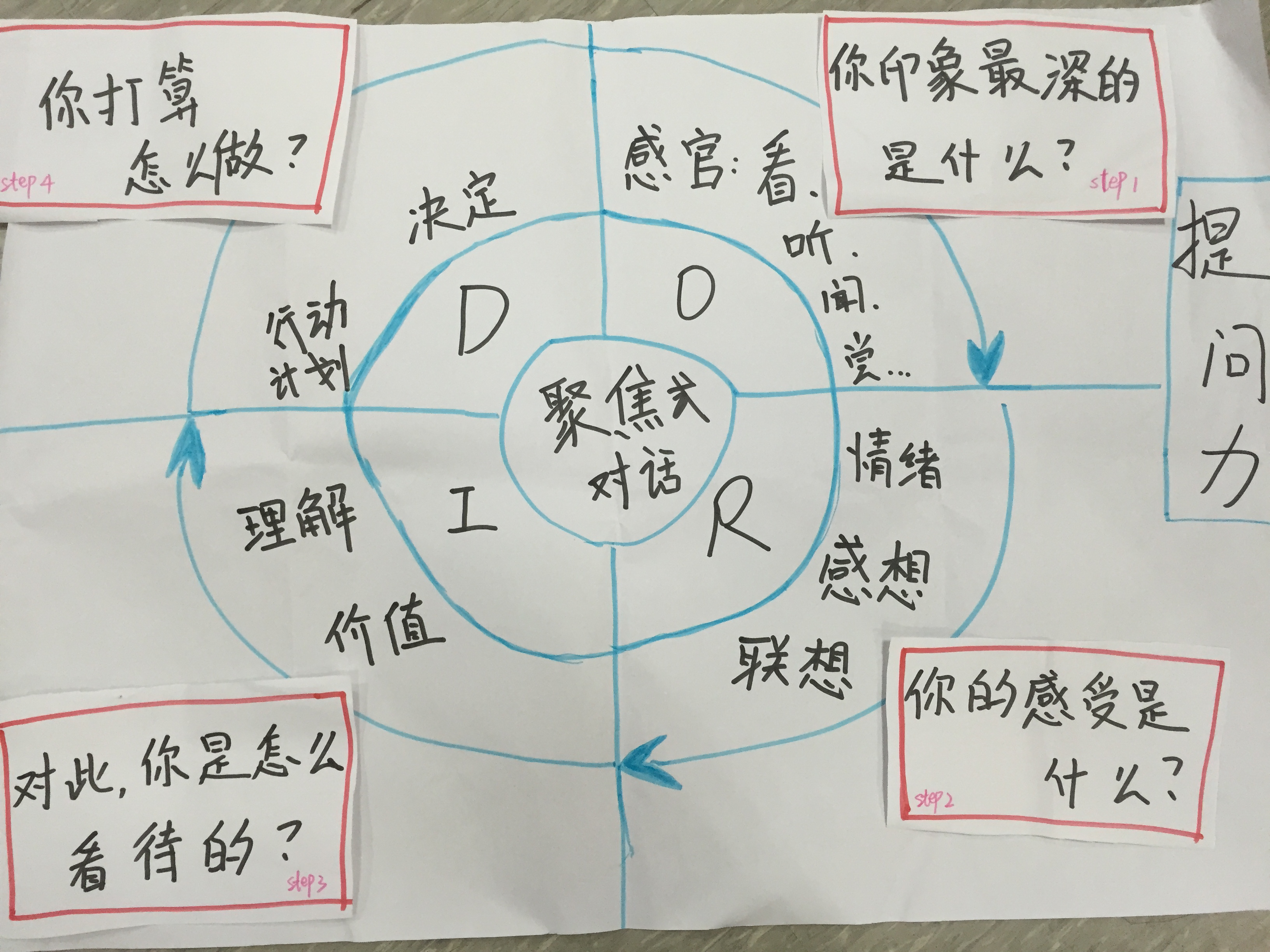 1500894359436295.jpeg 聚焦式对话图.jpg