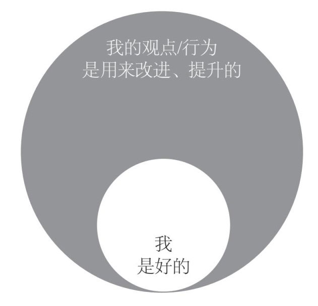 我和我的行为、观点.png