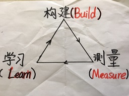 1503738682419060.jpeg 精进行动循环1.jpg