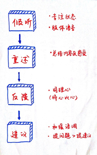 1503741220851870.png blob.png