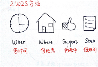 1503751755280325.png blob.png