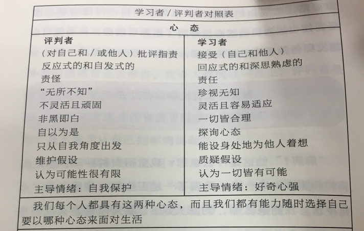 pi学习者评判者对照表.jpg.png