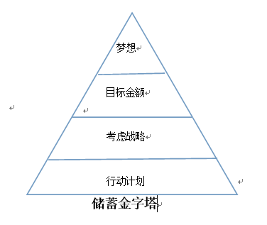 1505973784788234.png 储蓄金字塔.png