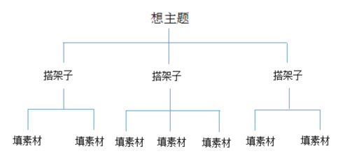 1506774906775474.png blob.png