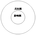 1508982406176401.png blob.png