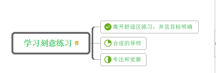 1509692275801248.png 刻意练习片段一视觉卡.png