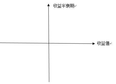 1510667054277466.jpeg 四象限.jpg