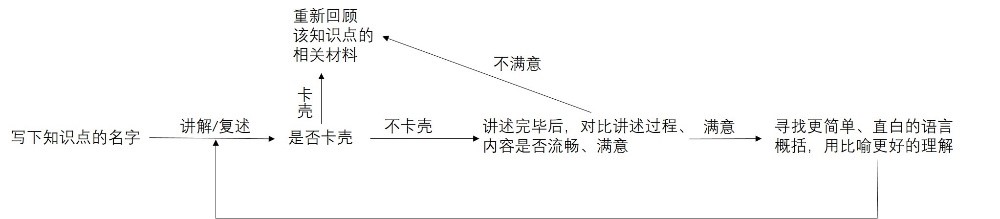 费曼技巧.jpg