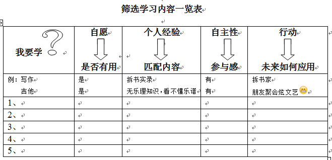 1512286058487313.png 筛选学习内容一览表.png