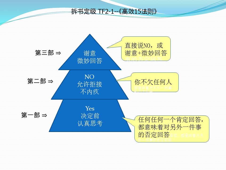 1513218925261847.jpeg 高效15法则.jpg