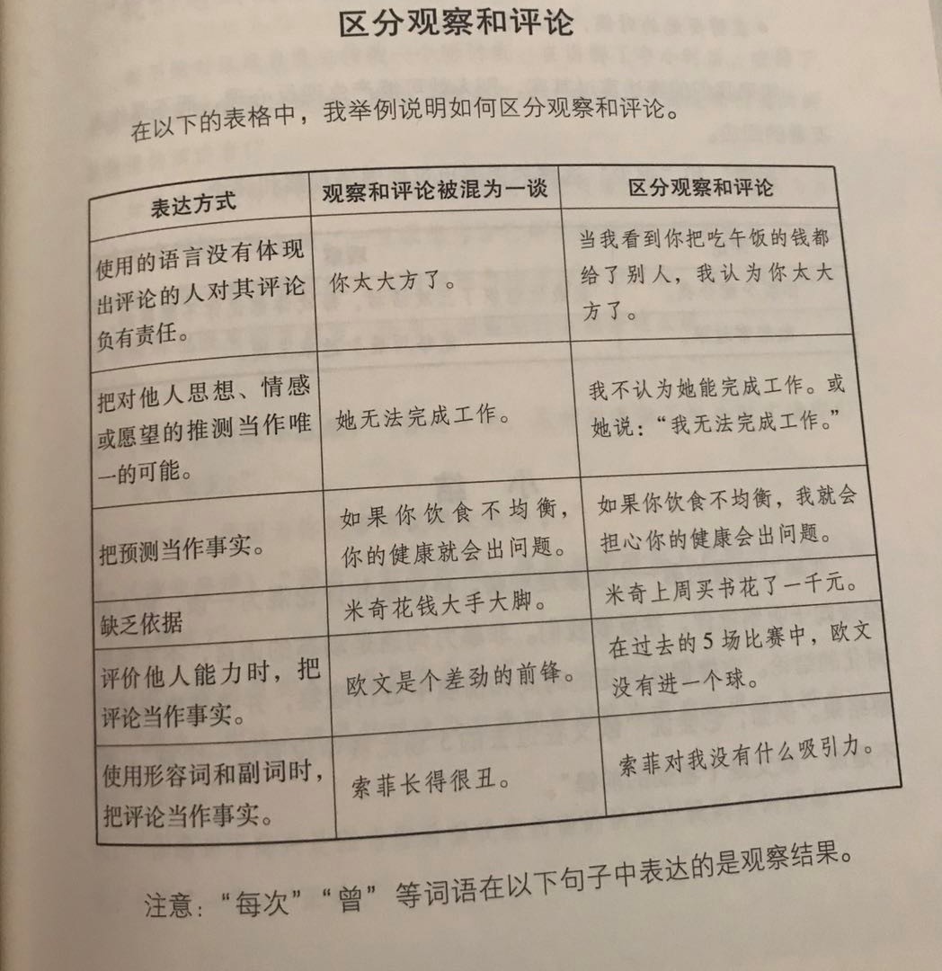 非暴力沟通拆页1.jpg