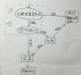 1513819289261426.png blob.png