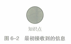 1515030288490385.png 图6-2.png