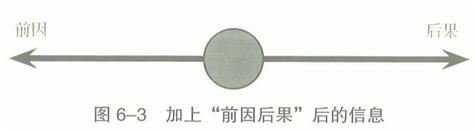 1515030447320220.png 图6-3.png