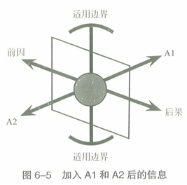 1515030548977878.png 图6-4.png