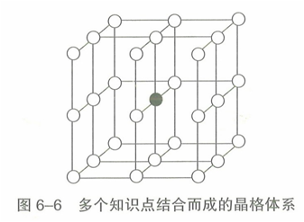 1515030557379022.png 图6-5.png