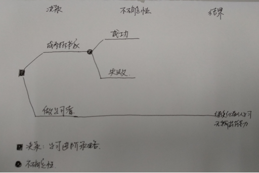 1515464902545174.png blob.png