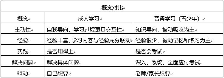 对比概念.png