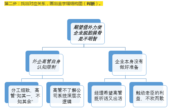 1520947611250287.png 第二步:判断.PNG