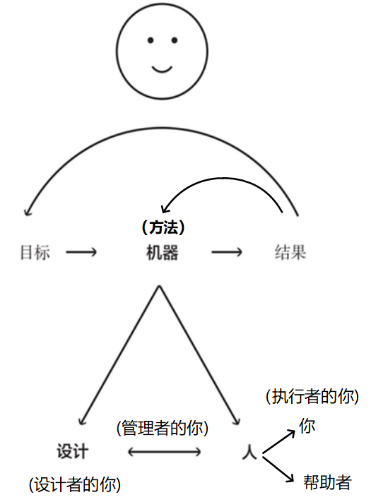 1523800079535435.png 原则.png