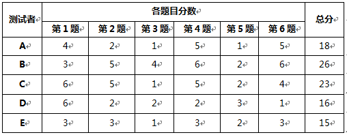 1530699716551299.png blob.png