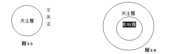 1531644524309881.png 影响圈1.png