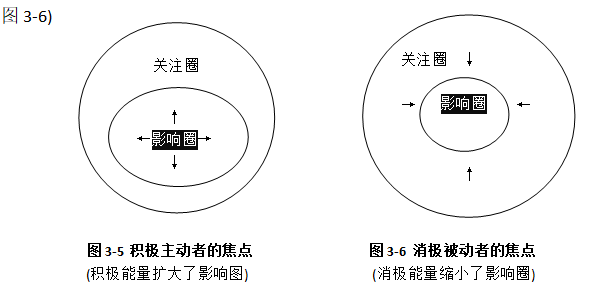 1531644537162773.png 影响圈2.png