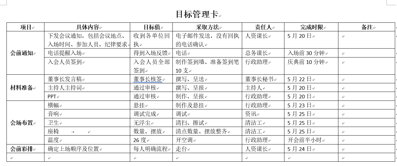 1532226896522514.png 目标管理卡.png